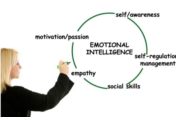 How To Improve Your Emotional Intelligence Experts Advice 
