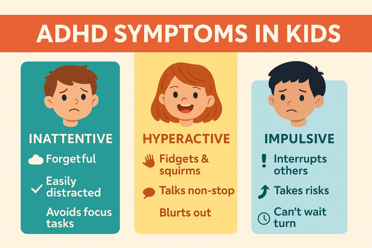 Infographic showing ADHD symptoms in children, including inattentive traits like forgetfulness, hyperactive traits like fidgeting, and impulsive traits like interrupting or acting without thinking.