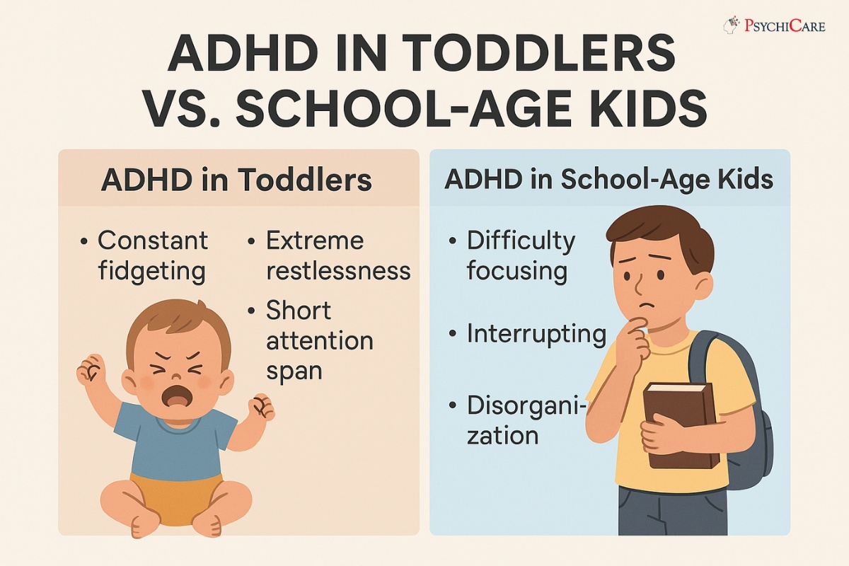 Visual comparison of ADHD symptoms in toddlers and school-age children, highlighting hyperactivity, impulsivity, short attention spans, and emotional reactivity by age group.