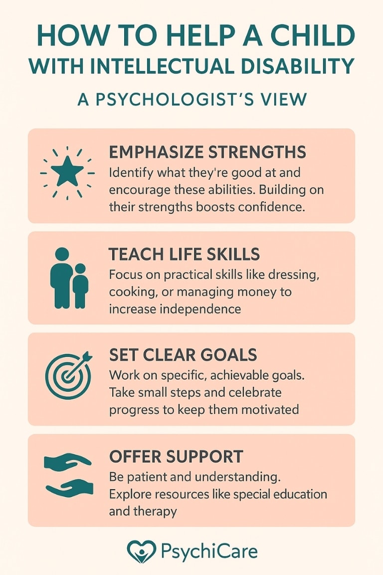 Infographic outlining how to help a child with intellectual disability using a psychologist’s approach, including steps like emphasizing strengths, teaching life skills, setting goals, and offering support, with PsychiCare branding.
