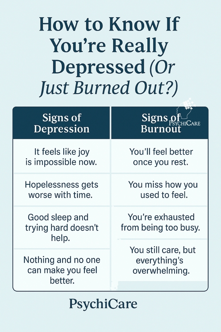 How to Know If Youre Really Depressed Or Just Burned Out – PsychiCare Infographic comparing signs of depression and burnout side by side. Depression signs include hopelessness and emotional numbness; burnout signs include stress-related exhaustion and temporary disconnection. Clean teal layout with PsychiCare branding at the bottom.