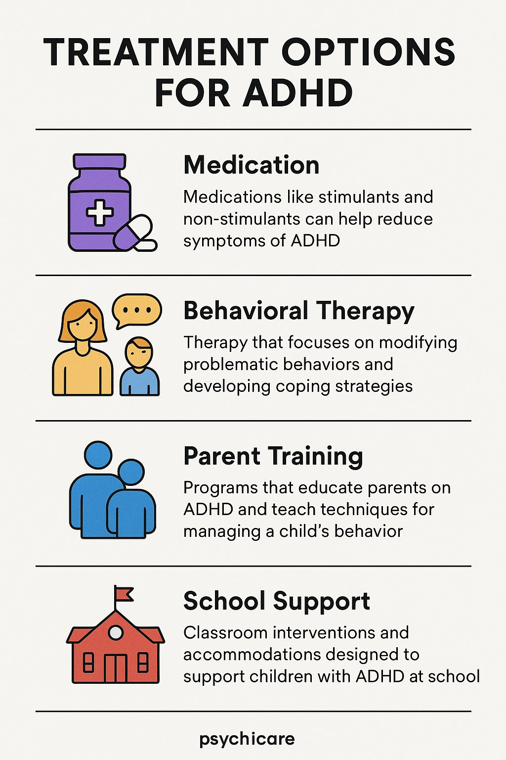 Infographic showing treatment options for ADHD in children, including behavioral therapy, ADHD medication, parent coaching, classroom accommodations, and online therapy.