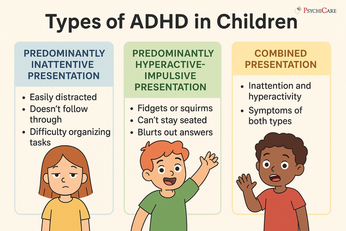 Infographic explaining types of ADHD in children: inattentive type with focus issues, hyperactive-impulsive type with restlessness, and combined type with mixed symptoms.