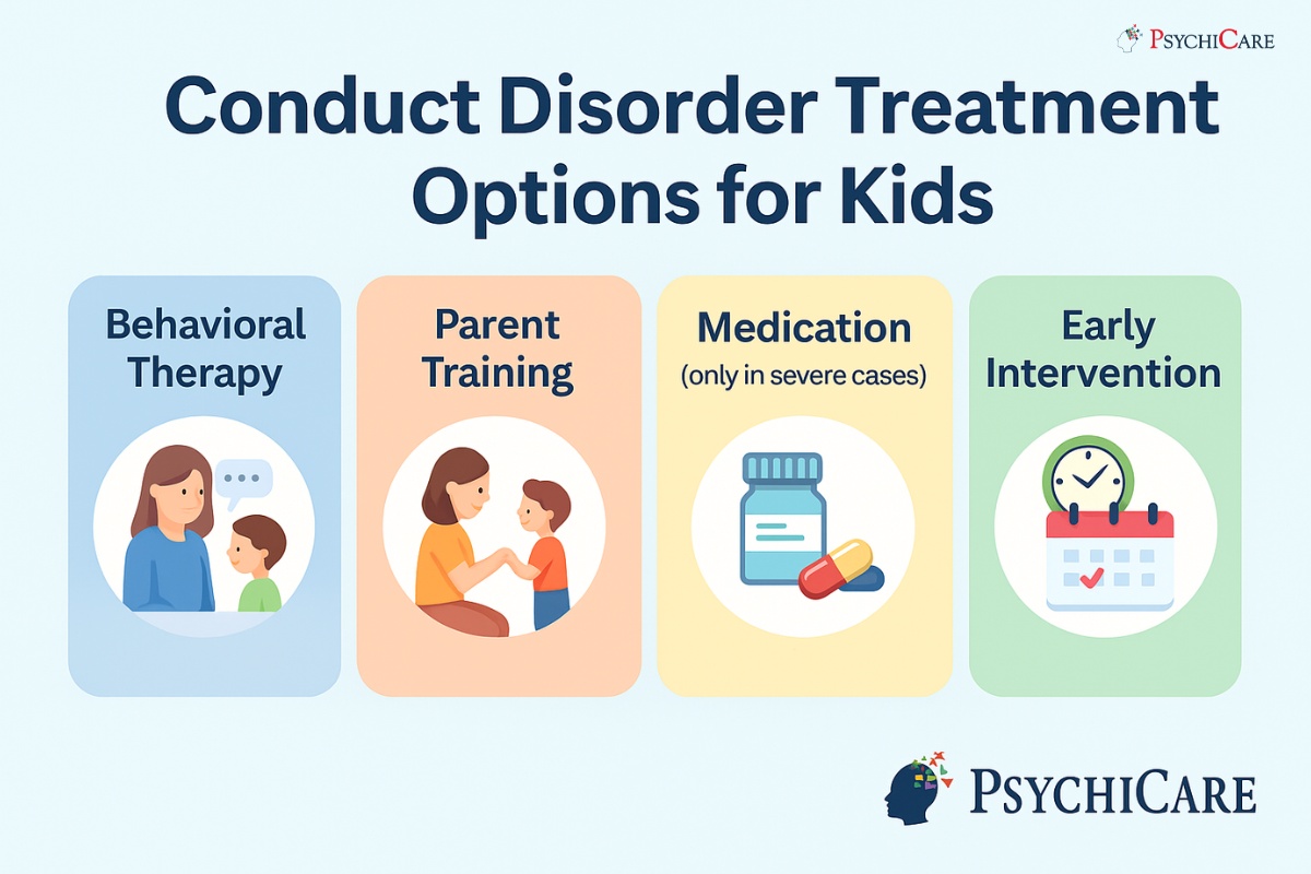 PsychiCare infographic showing treatment options for conduct disorder in kids, including behavioral therapy, parent training, medication in severe cases, and early intervention