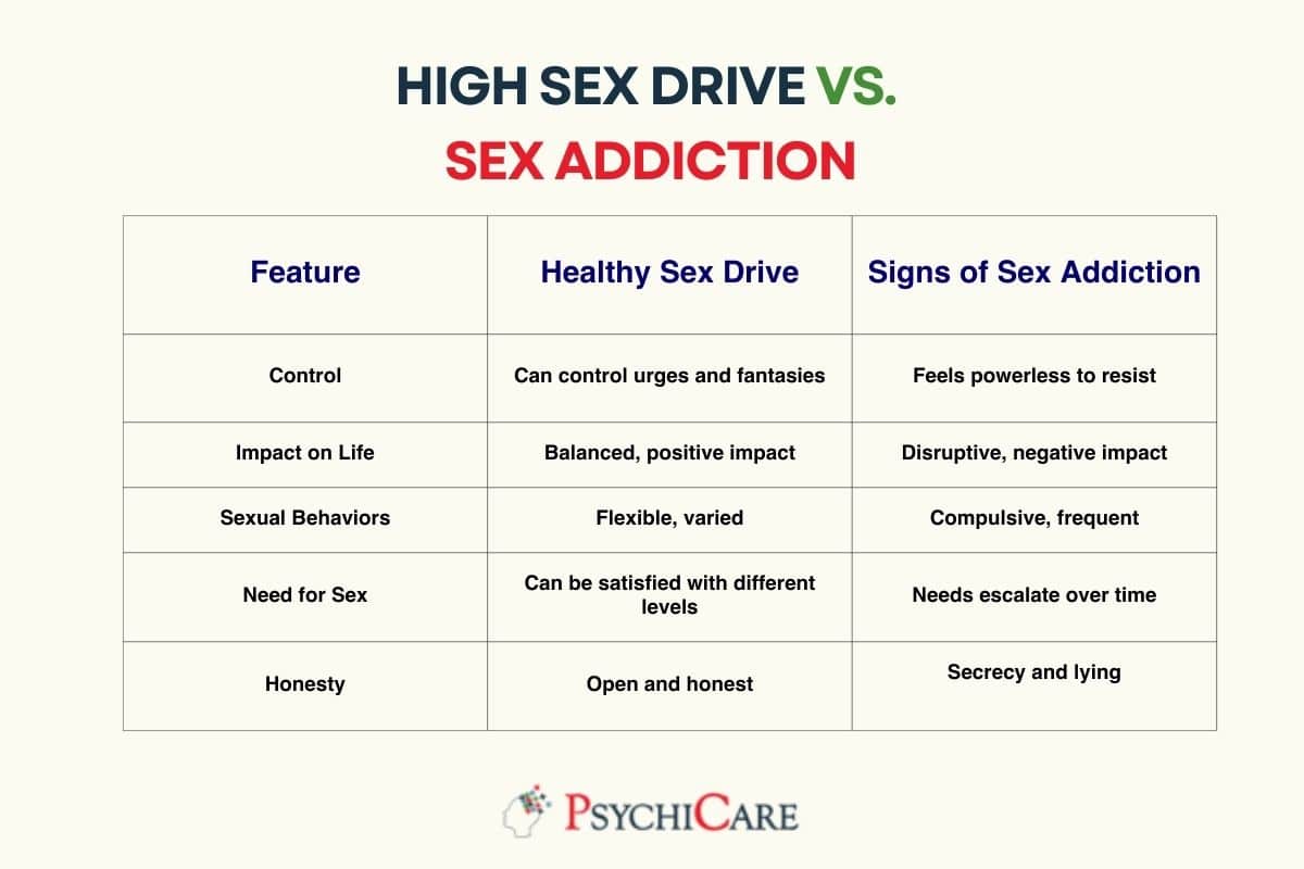 High Sex Drive Vs. Sex Addiction