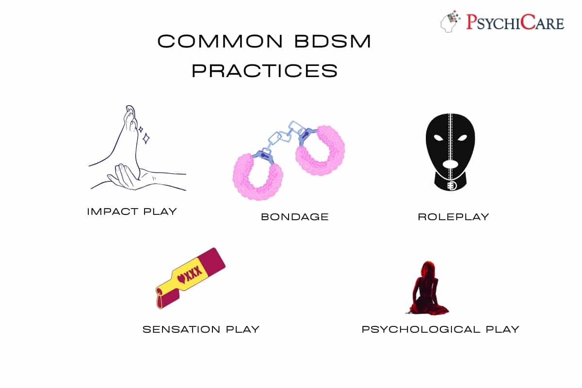 Common BDSM Practices