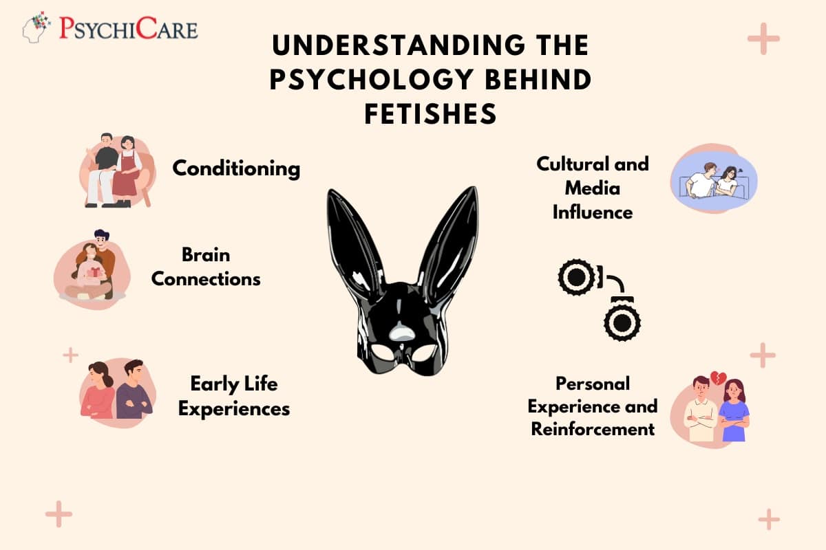 Understanding the Psychology Behind Fetishes