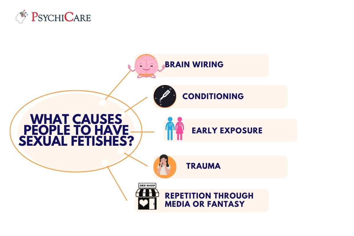 What Causes People to Have Sexual Fetishes