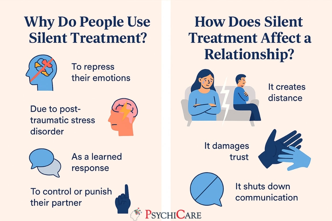 Why do people use silent treatment and affect on relationship