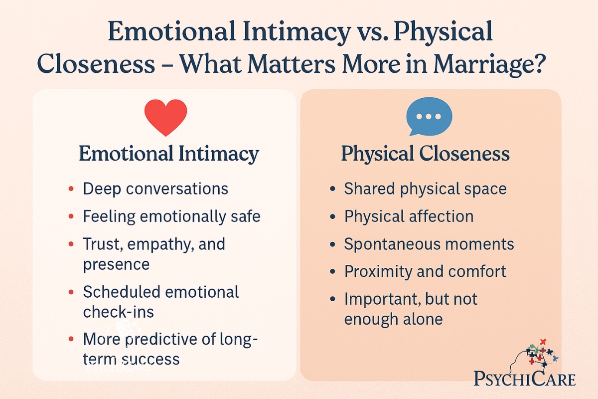 PsychiCare infographic comparing emotional intimacy and physical closeness, showing how deep conversations, trust, and empathy contribute more to long-term success.