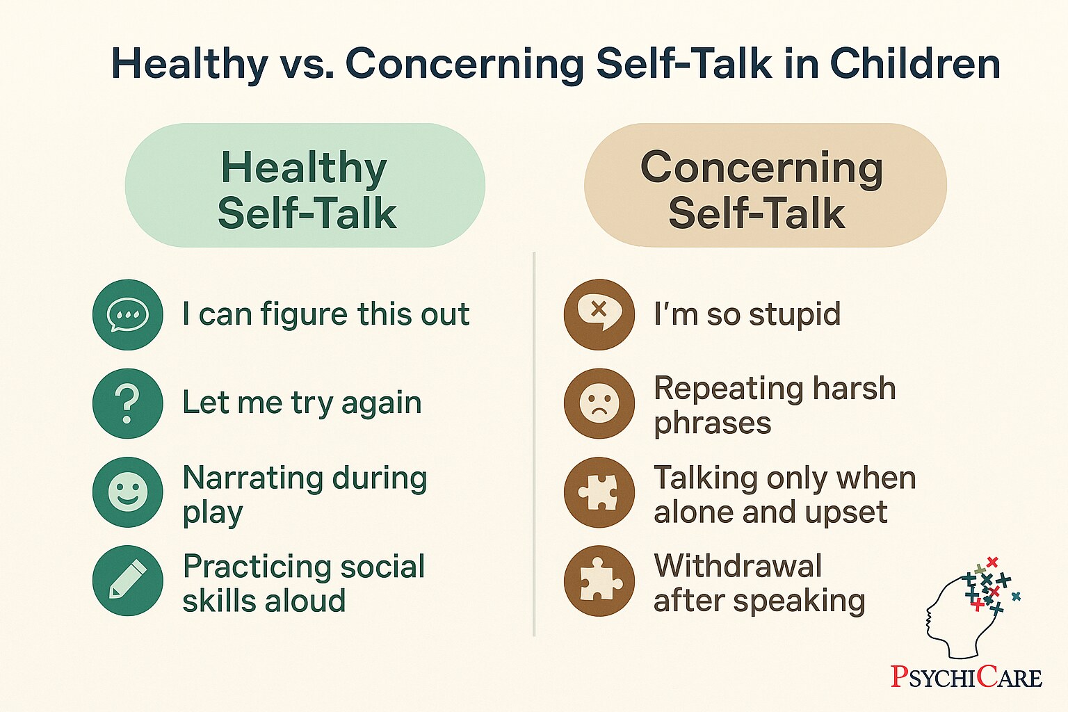 PsychiCare infographic comparing healthy and concerning self-talk in children, with visual icons and behavior examples on each side.