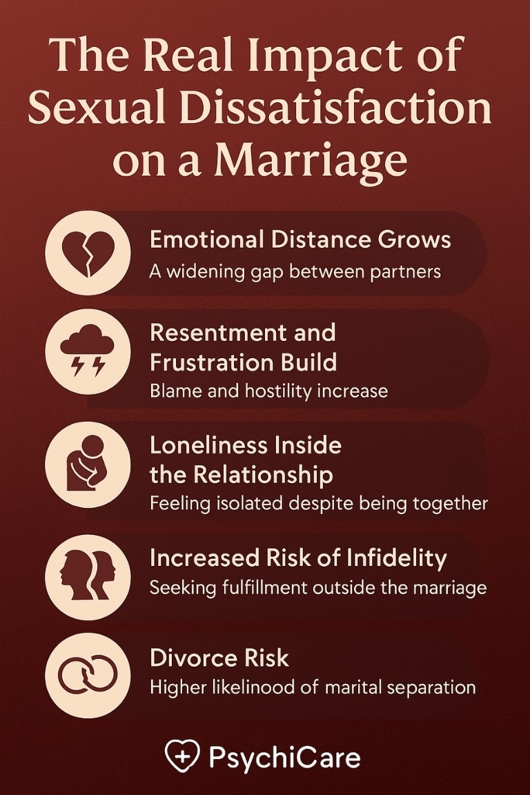 Vertical infographic by PsychiCare highlighting five real impacts of sexual dissatisfaction in marriage: emotional distance, resentment, loneliness, infidelity risk, and divorce. Designed for Pinterest and blog sharing with bold icons and clear text on a red gradient background.