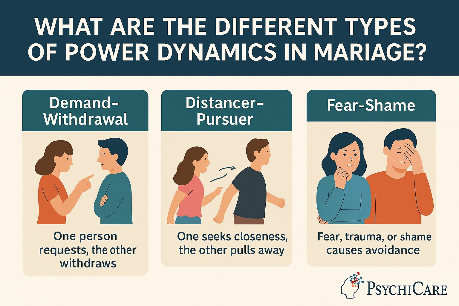 Infographic explaining different types of power dynamics in marriage, including demand-withdrawal, distancer-pursuer, and fear-shame dynamics.
