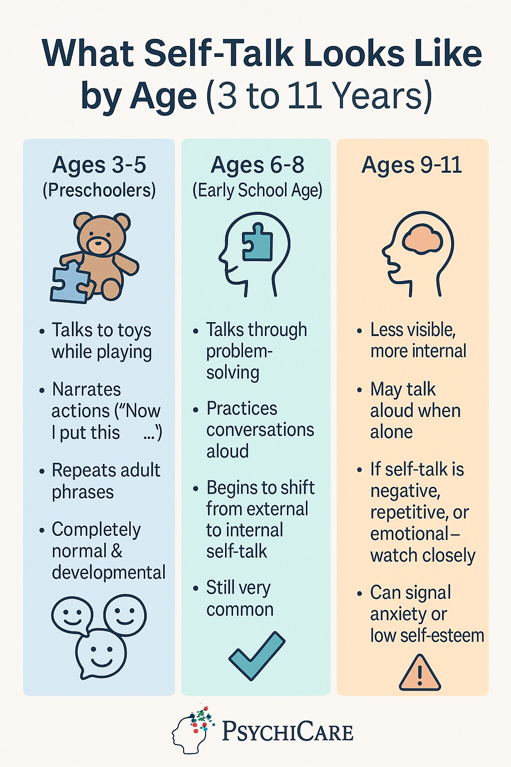 PsychiCare infographic breaking down self-talk behaviors by age group, showing how it evolves from external play-based speech to more internal self-regulation.