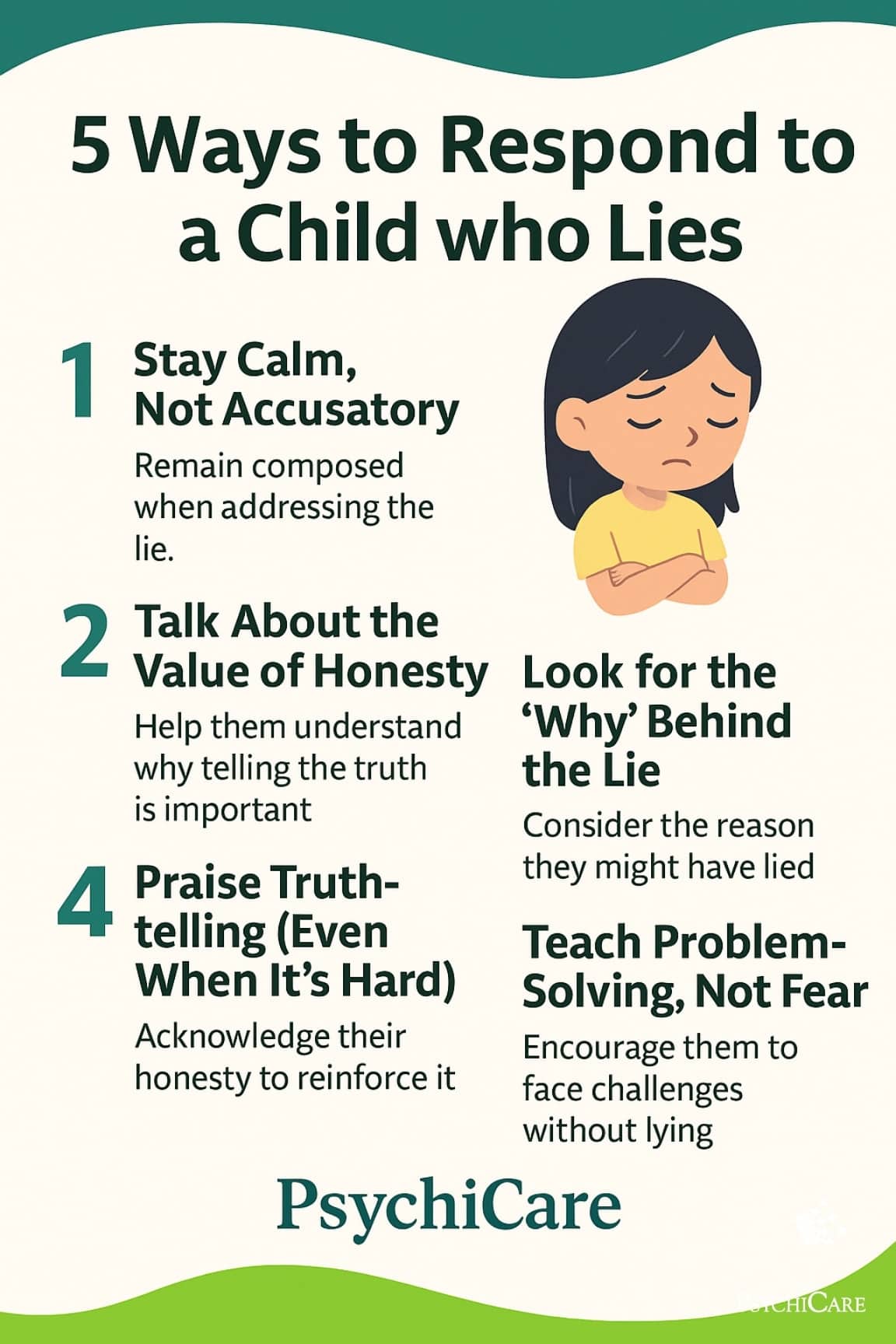 Infographic titled “5 Ways to Respond to a Child Who Lies” by PsychiCare, showing parenting strategies like staying calm, teaching honesty, understanding the reason behind lying, praising truth-telling, and promoting problem-solving. Includes a cartoon image of a sad girl, child-friendly design, and clear guidance for parents searching how to handle a child who lies.