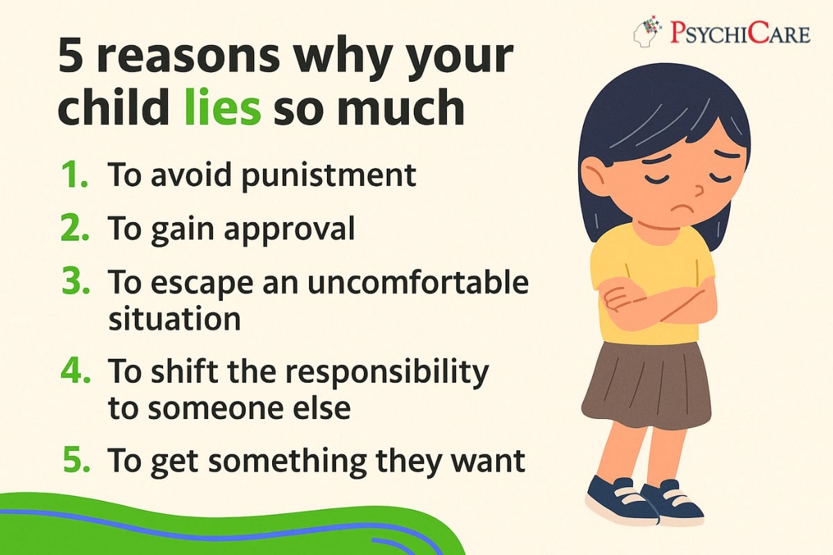 An illustrated infographic showing a sad girl with arms crossed beside a list titled “5 Reasons Why Your Child Lies So Much,” including points like avoiding punishment, gaining approval, escaping uncomfortable situations, shifting responsibility, and getting what they want. Green and black fonts with PsychiCare-style design.