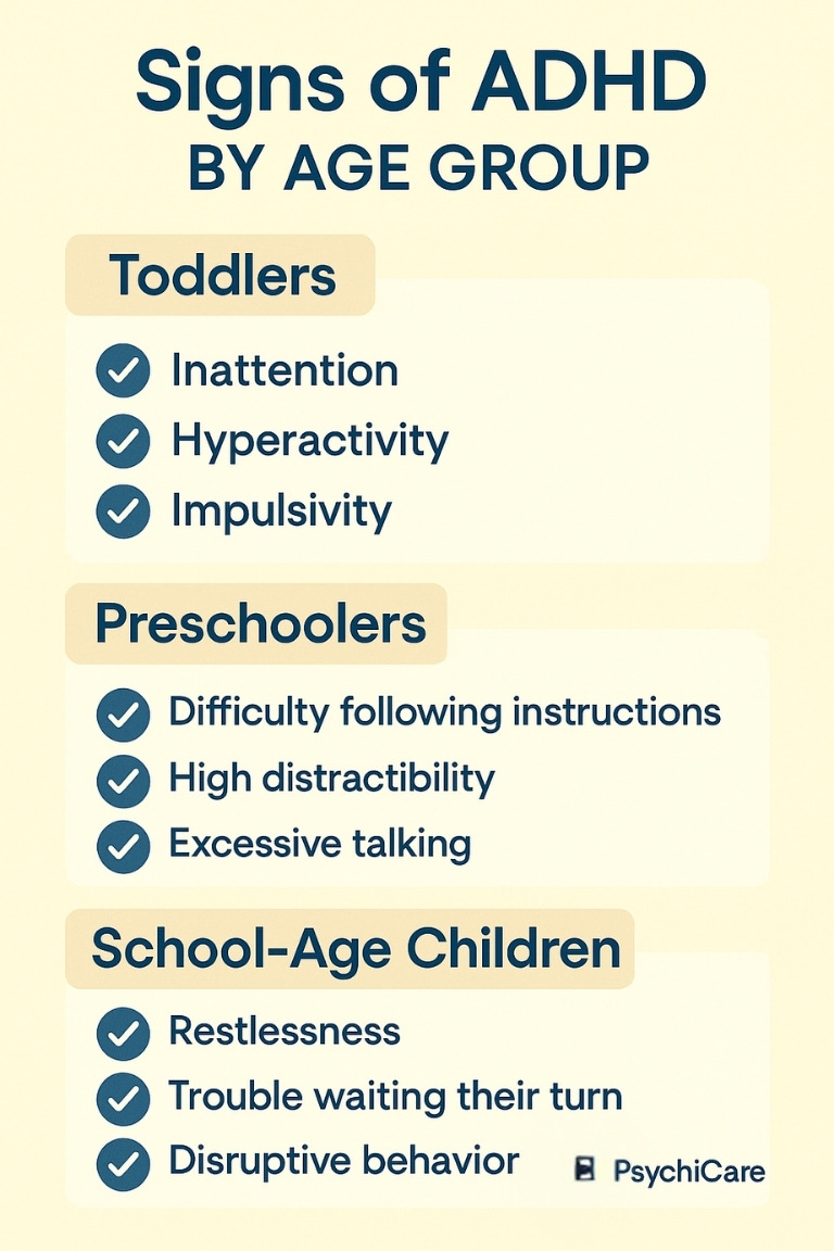 Vertical infographic showing signs of ADHD in toddlers, preschoolers, and school-age children with checklists for each age group on a beige background, branded by PsychiCare.