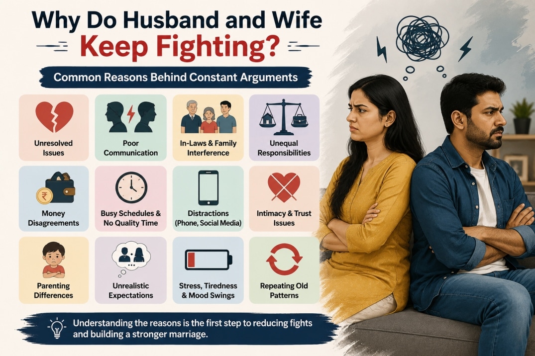 Common reasons husband and wife keep fighting, including in-laws, money, poor communication, stress, parenting and trust issues