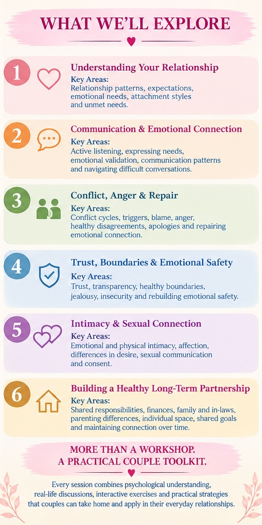 CoupleWise relationship programme topics